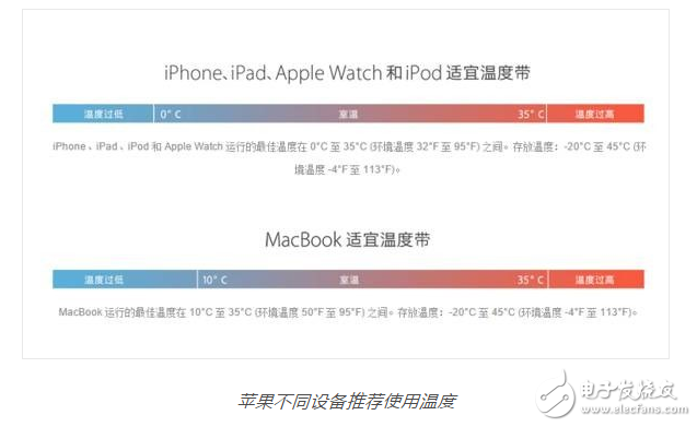 Note7爆炸門(mén) 6S關(guān)機(jī)門(mén) iPhone7爆炸門(mén) 這些幺蛾子哪來(lái)的？