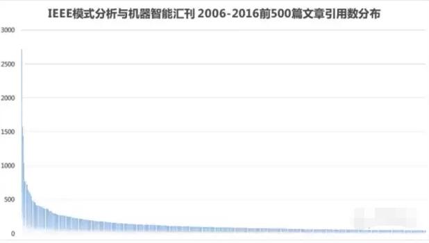 為什么華人在人工智能領域這么強？