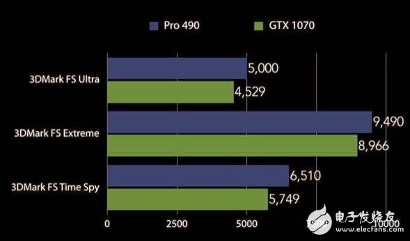 AMD RX490曝光，跑分力壓GTX1070或12月8日或13日發(fā)布
