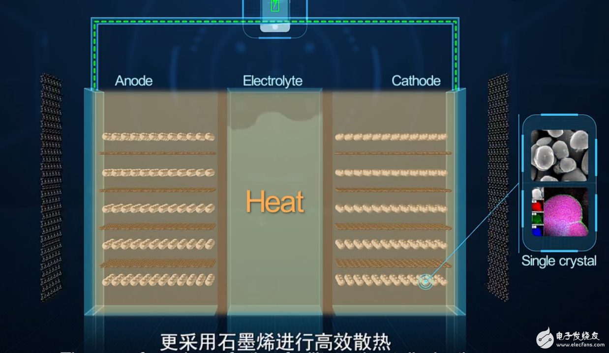 石墨烯電池是什么？揭秘華為石墨烯電池原理