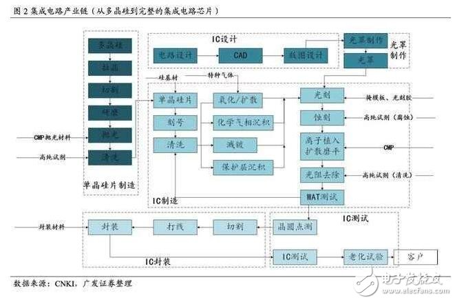 深度解析日本半導(dǎo)體產(chǎn)業(yè)：90年代的衰落之謎，現(xiàn)階段如何重新轉(zhuǎn)型？