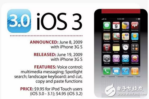 你還在苦等iOS10.2越獄和iOS10.3么，先看看10代IOS你最喜歡哪個(gè)？