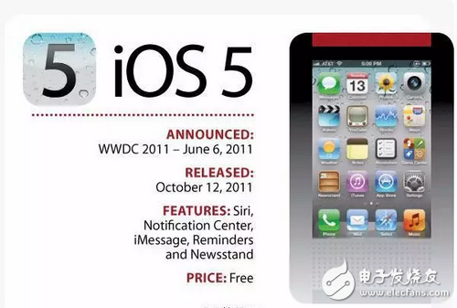 你還在苦等iOS10.2越獄和iOS10.3么，先看看10代IOS你最喜歡哪個(gè)？