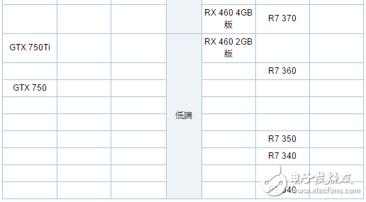 RX480和GTX1060的對比     你選哪個好？