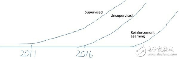 2016年的AI，一場史無前例的技術(shù)營銷