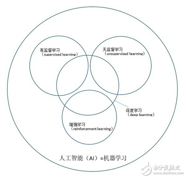2016年的AI，一場(chǎng)史無前例的技術(shù)營(yíng)銷