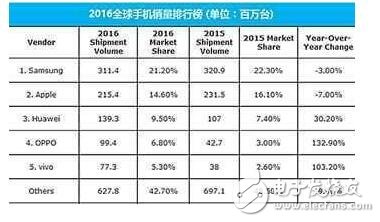 iPhone8虐我千百遍，我待iPhone8如初戀！iPhone8提前量產(chǎn)，激動(dòng)ing