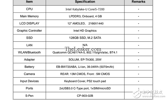 你會買嗎？三星TabPro S2曝光：7代i5+2K觸屏