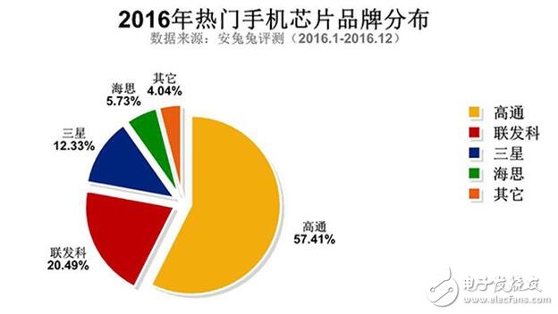 小米6什么時(shí)候上市：小米6要來(lái)了，搭載松果處理器？這事靠譜嗎？