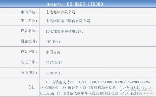 HTC U Ultra工信部證件照公布！售價(jià)確定4999 三月初正式登陸國內(nèi)市場