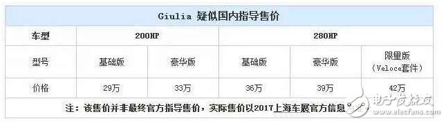 驚喜還是失望？阿爾法羅密歐能在中國(guó)達(dá)到寶馬三系