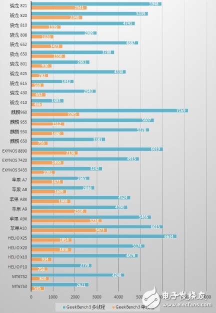 第一千元機魅藍5S 千元機們是否會讓你買得吃虧？