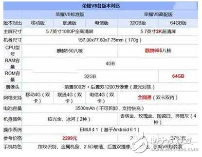 榮耀V9和榮耀V8哪個好？榮耀V9與榮耀V8區(qū)別在哪？