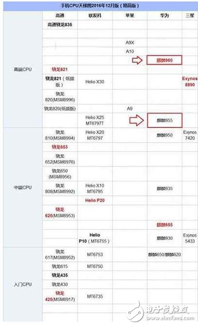 榮耀V9和榮耀V8哪個好？榮耀V9與榮耀V8區(qū)別在哪？