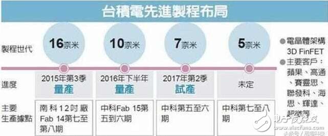 iPhone8什么時候上市：蘋果A11已準(zhǔn)備就緒，iPhone8還會遠嗎？iPhone8細節(jié)匯總