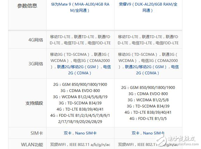 性能相同，華為榮耀V9對比華為Mate9，為何售價相差近千元？