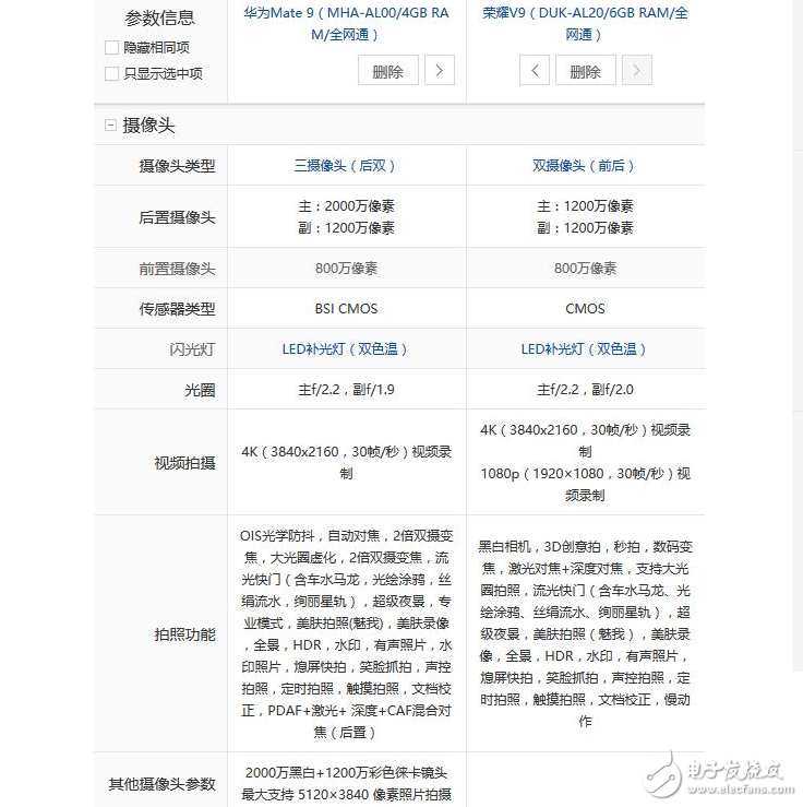 性能相同，華為榮耀V9對比華為Mate9，為何售價相差近千元？