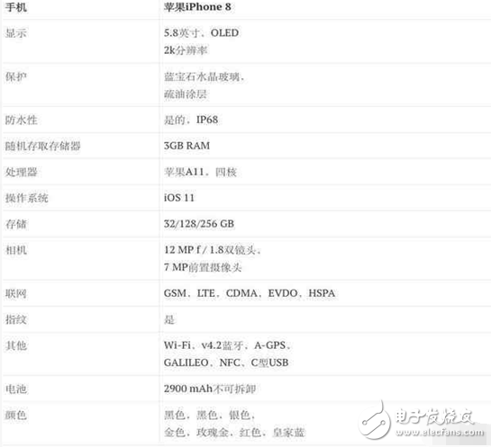 apple在2007年發(fā)布第一代iphone到現(xiàn)在為止剛好10周年，而今年的iphone8將會是我們的一大期待，雖然距離iphone新品發(fā)布還有不短的時間，可是媒體對iphone8的各種黑科技預(yù)測卻已經(jīng)滿天飛了。