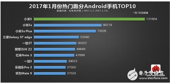 不服來(lái)跑分，小米占安兔兔跑分TOP10近半席