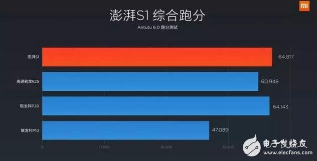 小米5c跑分、拍照等全方位測(cè)驗(yàn)，秒懂松果澎湃S1處理器是否值得買！