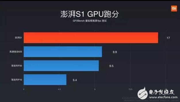 小米5c跑分、拍照等全方位測(cè)驗(yàn)，秒懂松果澎湃S1處理器是否值得買！