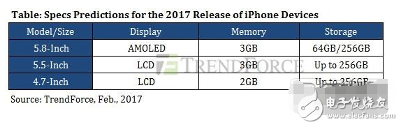 快“勒緊褲腰帶”！iPhone8最新消息：售價突破1000美元