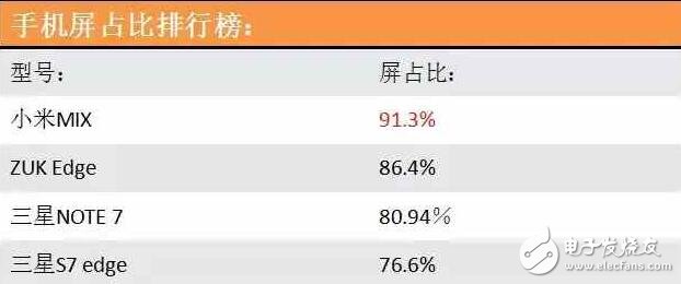比小米MIX驚艷！三星s8edge和iphone8或許是最期待2款全面屏手機