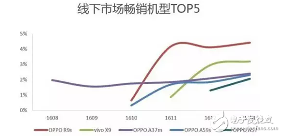 賣的太火了？傳OPPO和Vivo也要加入“漲價(jià)大軍”！