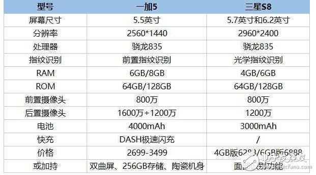 一加5終極旗艦5月底發(fā)布，正面剛?cè)荢8，誰是最強(qiáng)王者？