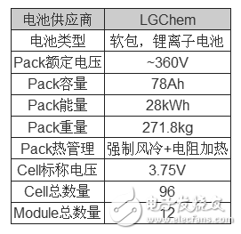 現(xiàn)代最新純電動(dòng)車型IONIQ EV電池包解析