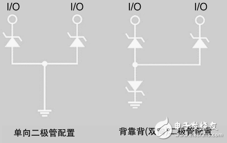 可穿戴設(shè)備如何設(shè)計靜電保護？