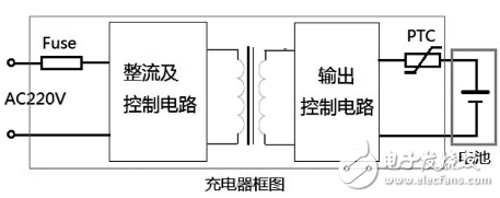 可穿戴設(shè)備如何設(shè)計靜電保護？