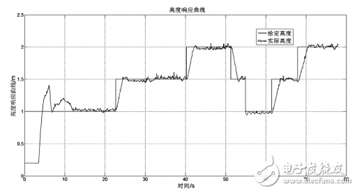 可穿戴設(shè)備如何設(shè)計靜電保護？