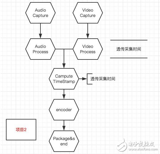 音視頻同步的原理及實現(xiàn)方法