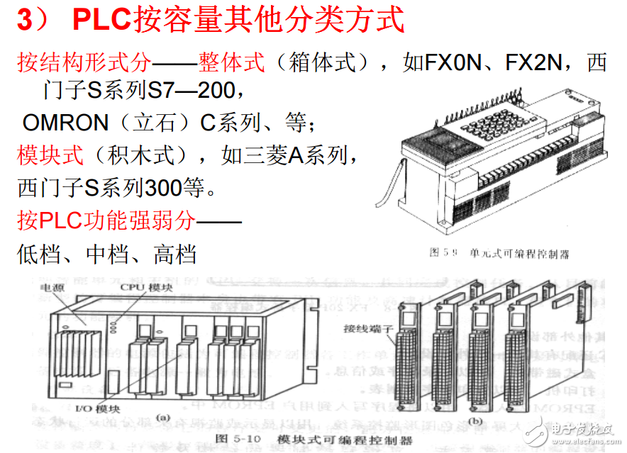 三菱FX系列PLC完整培訓(xùn)教程
