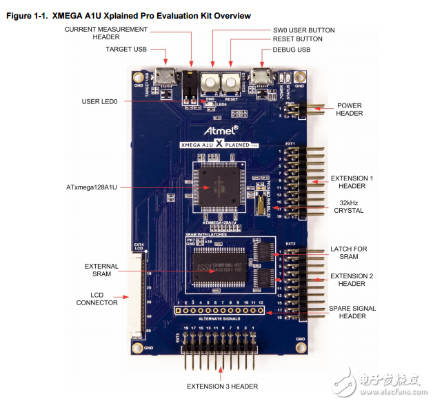 用戶(hù)手冊(cè)(教學(xué)板子)XMEGA-A1U-Xplained-Pro
