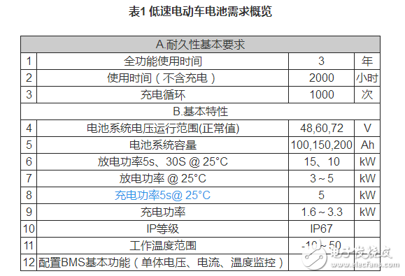 鋰電池如何應(yīng)用于低速電動(dòng)車？機(jī)會(huì)在哪里？