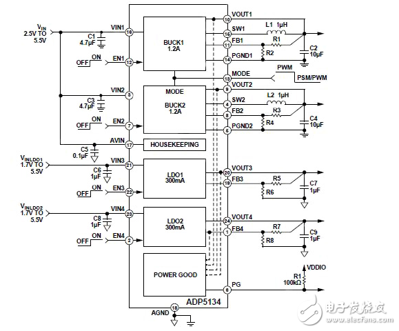 Buck Regulators與集成輸出跟蹤確保適當(dāng)?shù)膯?dòng)/關(guān)閉電源軌