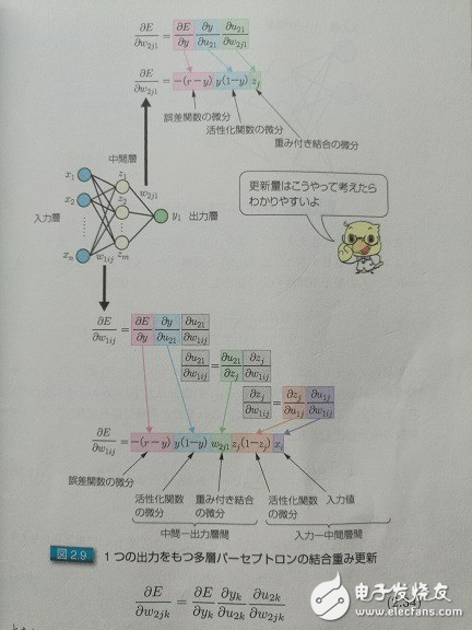 科普帖：深度學(xué)習(xí)真的那么難嗎？