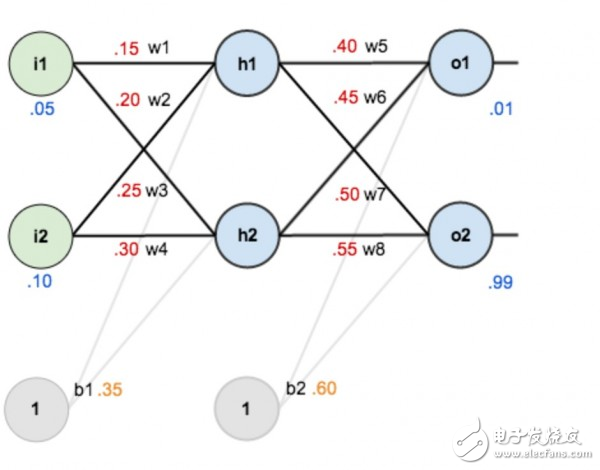 科普帖：深度學(xué)習(xí)真的那么難嗎？