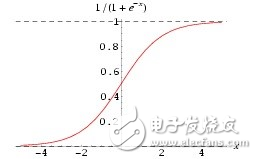 科普帖：深度學(xué)習(xí)真的那么難嗎？