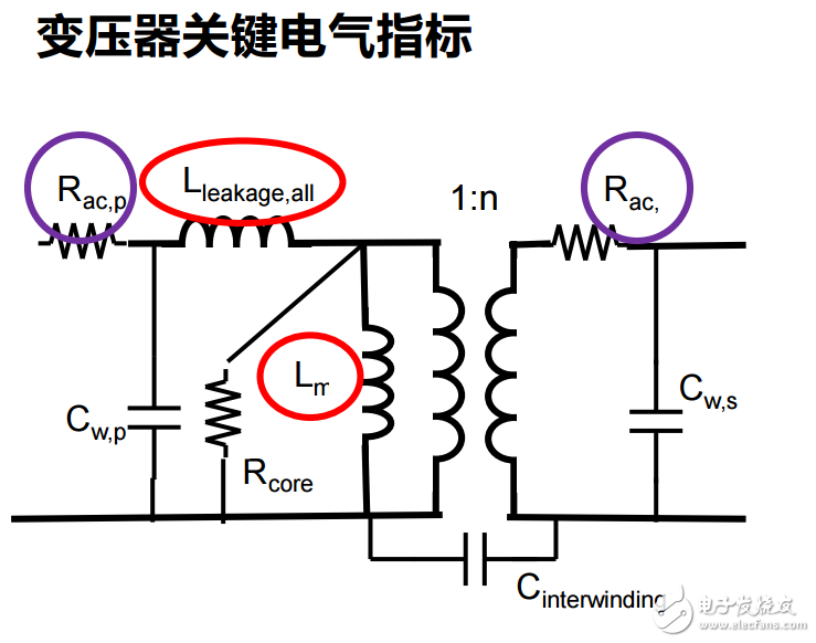基于ANSYS Maxwell 3D的高頻,高功率電磁器件設計與優(yōu)化