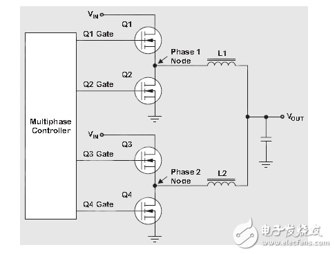 設(shè)計(jì)多相、大功率降壓變換器的優(yōu)點(diǎn)