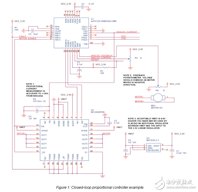 創(chuàng)建小型模擬控制伺服系統(tǒng)