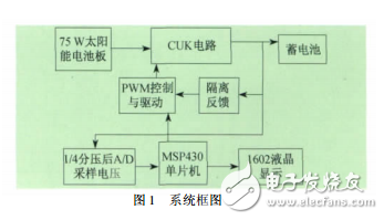 基于MSP430單片機(jī)的太陽(yáng)能充電控制器設(shè)計(jì)_鄔麗娜