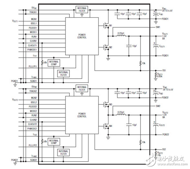 多輸出，多相電壓調(diào)節(jié)模塊解決苛刻的應(yīng)用