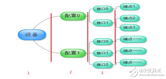 USB3.0調(diào)試手冊(cè)
