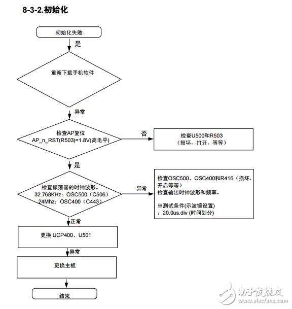 GT-N7100原廠(chǎng)維修圖紙