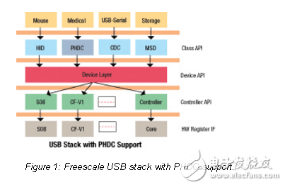 互聯(lián)智能時代:標準化醫(yī)療