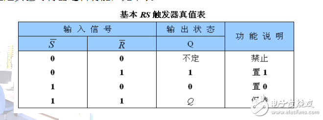 項(xiàng)目9-觸發(fā)器及應(yīng)用電路的制作
